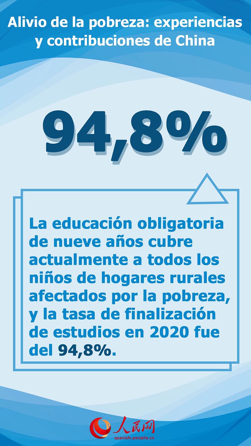 Aspectos destacados del Libro Blanco de China sobre la mitigación de la pobreza